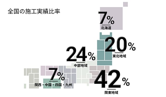 全国の施工実績比率　図表